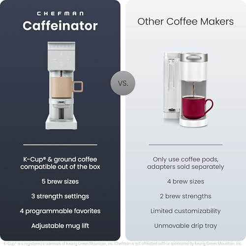 Chefman Caffeinator Single Serve Coffee Maker, Brew Kcups & Grounds, Drip Coffee Machine with Brew Strength Settings, Iced Coffee Function, 45 oz. Removable Water Reservoir - Image 2