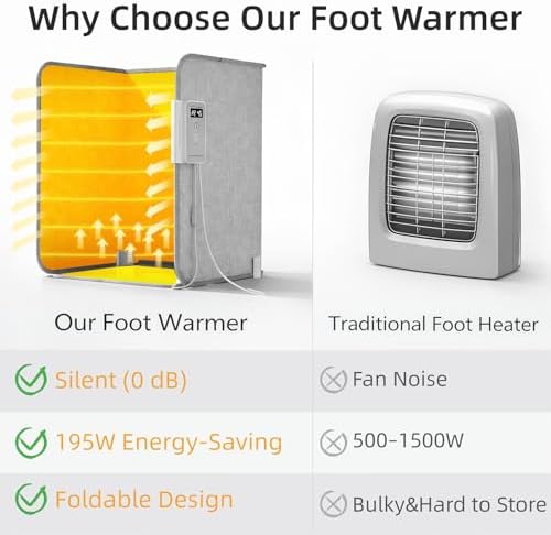 Under Desk Heater, Foot Warmer with Foot Heating Pad, Quiet 195W Under Desk Foot Warmer with Detachable Blanket for Office Home, Energy-Saving 5 Temperature Levels Timer Grey Cuboid UEMUSI - Image 6