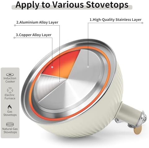LONFFERY Tea Kettle for Stove Top - Image 5