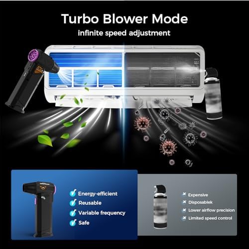 Compressed Air Duster, 210000RPM Mini Electric Air Duster Equipped with Continuously Variable Speed, Cordless Turbo Blower for Keyboard, PC, Car, Home, Outdoor - Image 4