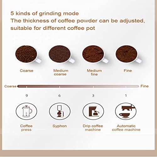 Portable Burr Coffee Grinder,Electric/Manual 2-in-1 Cafe Grind,Adjustable Burr Mill with 5 Precise Grind Scale and Ceramic Burr for Home Office and Travelling - Image 4