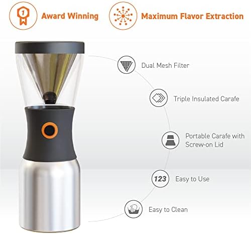asobu Coldbrew Portable Cold Brew Coffee Maker With a Vacuum Insulated 1 Liter Stainless Steel 18/8 Carafe Bpa Free (Powdered Pink) - Image 2
