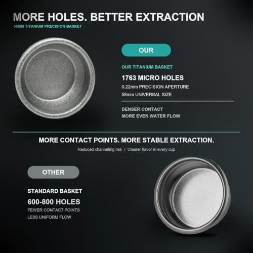 58mm Titanium Precision Espresso Basket, Premium Coffee Filter Basket for Even Extraction and Reduced Channeling, Barista Grade Espresso Upgrade, Fits Most 58mm Portafilters (Lake Blue) - Image 3