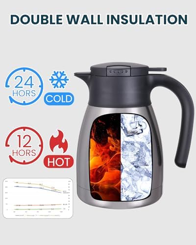 GiNT 34Oz Thermal Coffee Carafe, Insulated Stainless Steel Coffee Carafes for Keeping Hot/Double Walled Vacuum Coffee Carafe (Silver, 1L) - Image 3