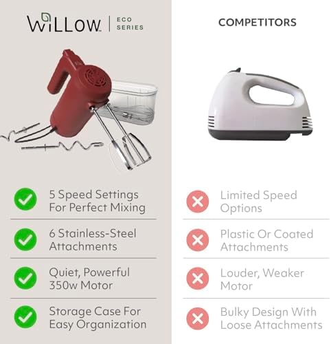 WILLOW Eco Series Electric Hand Mixer, 5 Speed Ultra Power Handheld Mixer with Stainless Steel Whisks, Beaters & Dough Hooks + Eject Button, 350W Kitchen Mixer with Snap-On Storage Case - BURGUNDY - Image 6