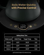 Cocinare Gooseneck Electric Kettle & Pour Over Coffee Set, ±1°F Temperature Control, 1500W 0.9L Kettle, Coffee Dripper, 550 ml / 18.6 oz Server & 2 Tasting Cups - Image 5