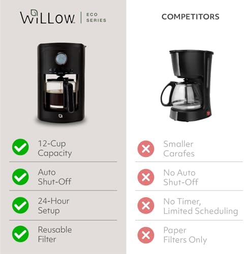 WILLOW 12-Cup Programmable Drip Coffee Maker with Glass Carafe – Delay Brew Coffee Machine with Timer, 1-4 Cup Setting, Keep Warm, Auto Shut-Off & Reusable Filter, Coffee Pot - Black - Image 4