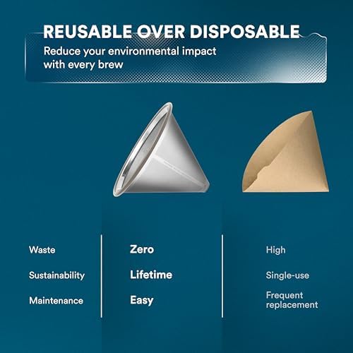 OVALWARE Stainless Steel Coffee Filter with Cold Brew Maker 1.5L - Image 3