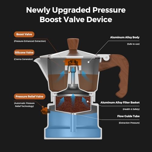 Bincoo Three Valve Espresso Maker Stovetop,Camping Moka Pot 2 Cup/120ML,Stove Top Espresso Italian Coffee Maker,Easy to Use - Image 5