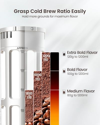 Maestri House Cold Brew Coffee Maker, 40oz BPA-Free Tritan Pitcher - Image 3