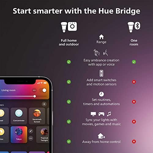 Philips Hue Bridge - Unlock the Full Potential of Hue - Multi-Room and Out-of-Home Control & Cuisinart 1.7-Liter Stainless Steel Cordless Electric Kettle with 6 Preset Temperatures - Image 3