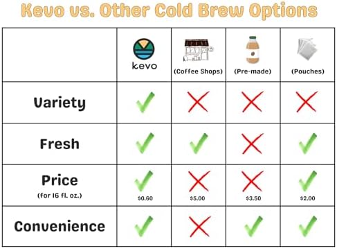 Kevo Double Barrel Cold Brew Coffee Maker for K-Cup Pods, No Electricity - Image 5