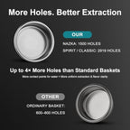 MischiefWorkshop 58mm Precision Espresso Filter Basket – 2919 or 1709 Holes, High-Flow Stainless Steel Portafilter Insert for Espresso Machines – Classic/Spirit/Nazca (Nazca) - Image 3
