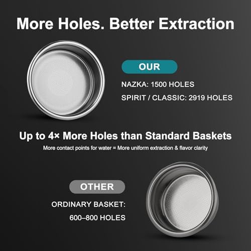 MischiefWorkshop 58mm Precision Espresso Filter Basket – 2919 or 1709 Holes, High-Flow Stainless Steel Portafilter Insert for Espresso Machines – Classic/Spirit/Nazca (Nazca) - Image 3