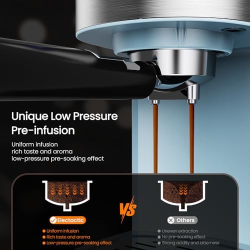 Electactic 20 Bar Espresso Machine, Professional Stainless Steel Coffee Maker with LCD Display, 45oz Removable Water Tank, Home & Office Espresso Maker for Cappuccino Latte Macchiato, Blue - Image 4