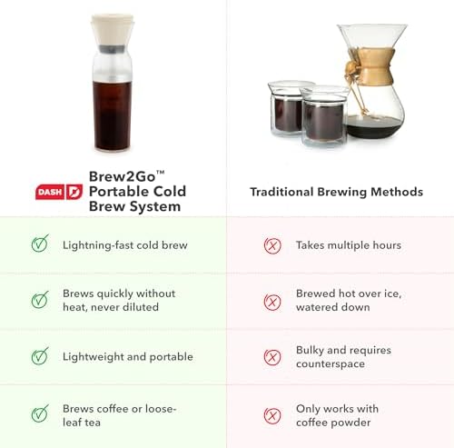 DASH Brew2Go™ Portable Cold Brew Coffee Maker - Rapid Electric Cold Brew Machine for Personal Iced Coffee & Iced Tea, Reusable Filter, USB Rechargeable for Home, Office & Travel - Image 6