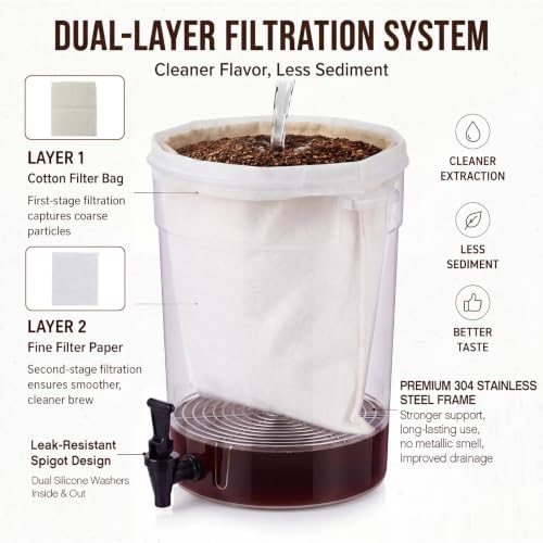 5.8 Gallon Cold Brew Coffee Maker Low Acid Commercial Cold Brew System Set with Dual Filtration Large Bucket with Spigot, 20 Filter Paper, 1 Cotton Filter Bag & Stainless Steel Holder - Image 3
