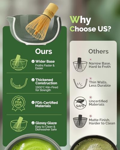 Maestri House Matcha Whisk Set, 7-Piece Kit with Spouted Ceramic Bowl - Image 5