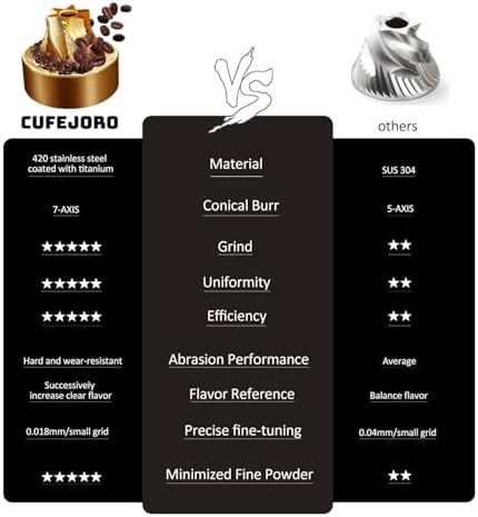 Manual Coffee Grinder, Z5 Hand Coffee Grinder with 25g Capacity External Adjustable Knob, Manual and Electric Dual Mode grinder, Espresso, Mocha, Pour-over, French Press Green - Image 3