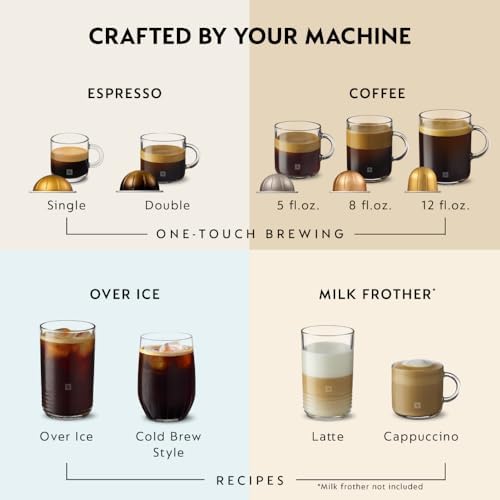 Nespresso Vertuo Pop+ Coffee and Espresso Machine by De'Longhi, Pacific Blue - Image 5