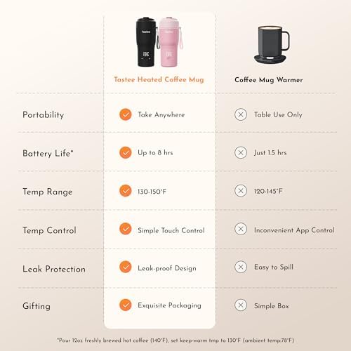 Tastee Heated Coffee Mug – 12oz Portable Travel Mug with 1℉ Precise Temperature Control, 8-Hour Heat Retention, 30W Fast Charging, Leak-Proof, Wide Mouth, Gift-Ready for Office, Home & Outdoor(Black) - Image 2