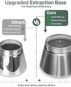 Grasseed Glass-Top Moka Pot, Stainless Steel Stovetop Espresso Maker, 6 Cup - Image 4