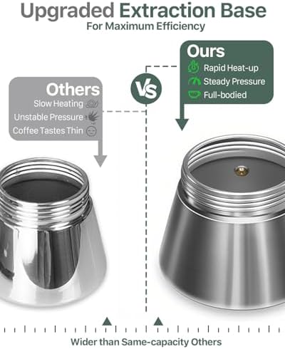 Grasseed Glass-Top Moka Pot, Stainless Steel Stovetop Espresso Maker, 6 Cup - Image 4