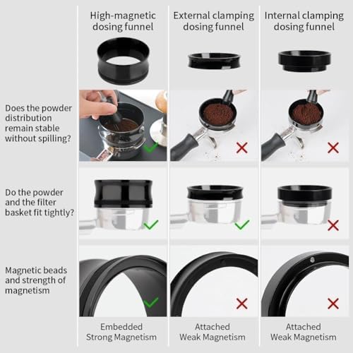 watchget 58mm Magnetic Espresso Dosing Funnel Coffee Dosing Ring, Black - Image 3