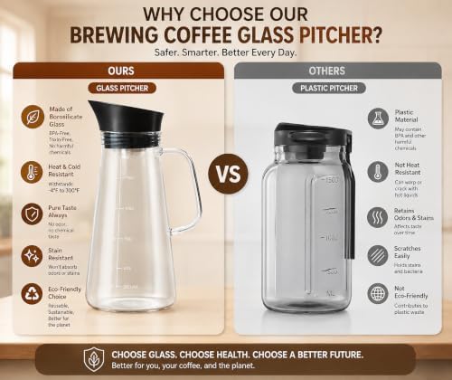 Glass Cold Brew Coffee Maker 1L/33oz - Borosilicate Glass Pitcher with Stainless Steel Filter, No Plastic Taste, Airtight Lid & Ergonomic Handle, Fits Fridge Door, Iced Coffee & Tea Maker - Image 2