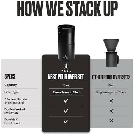 VSSL Nest Pour Over Coffee Maker, Transportable and Compact Pour Over Coffee Maker (black, Nest Pour Over Coffee Set) - Image 6