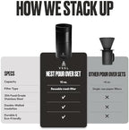 VSSL Nest Pour Over Coffee Maker, Transportable and Compact Pour Over Coffee Maker (black, Nest Pour Over Coffee Set) - Image 6