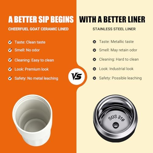 CHEERFUL GOAT Ceramic Travel Tumbler Ceramic Coffee Mug with 2 Lids - Image 2