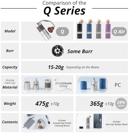 1Zpresso Q Air Manual Coffee Grinder-Purple, Mini Slim Travel Sized Fits in the plunger, Stainless Steel Conical Burr, Numerical Adjustable Setting for Pour Over French Press Cold Brew - Image 6