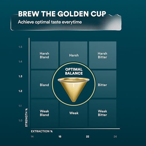 OVALWARE Titanuim Gold Stainless Steel Coffee Filter with Cold Brew Maker 1.5L - Image 5
