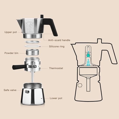 Bincoo 120ML/2 Cup Stovetop Espresso Maker Double Valve Moka Pot with Thermostat Extractor,Italian Espresso Moka Pot with Powder Dispenser and Filter Paper for Home,Silver - Image 3