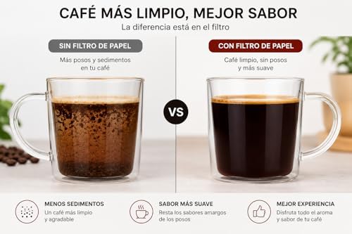 AeroCafe Coffee Filters for AeroPress - 100 Quality Disposable Paper Filters - Image 3