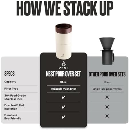 VSSL - Nest Pour Over Coffee Set | Coffee Maker for Camping | All-In-One Travel Pour Over | Transportable Dripper, 10oz Stainless Steel Travel Mug | Compact Storage & Adventure Ready | Cream - Image 6