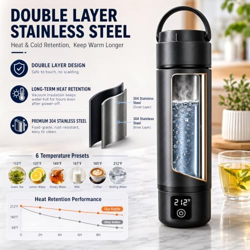 Portable Electric Kettle, Thskeatt Vacuum Stainless Steel Double Wall Travel Electric Kettle, Fast Boil, Auto Shut-Off, Keep Warm, for Travel Camping Office Coffee Tea - Image 2