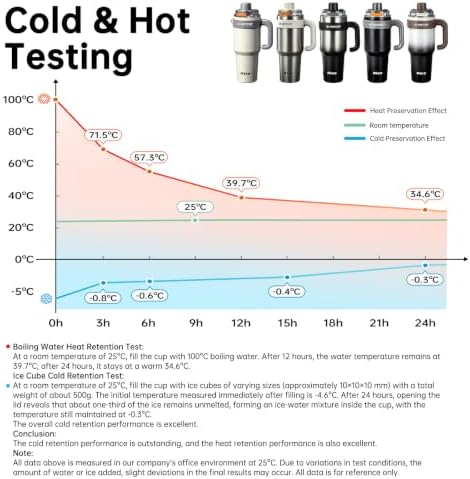 HI-Hotcup-42.58oz Insulated Stainless Steel Travel Mug with Handle, 316/Ceramic Liner Vacuum Tumbler, Leak-Proof Hot Cold Coffee Cup with Straw & Tea Infuser for Car, Outdoor-04 - Image 7