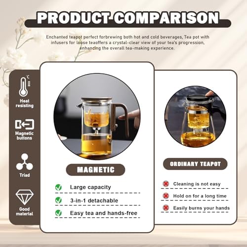 Enchanted Tea Pot, Magic Teapot, Glass Teapot with Infuser, 800ML - Image 6