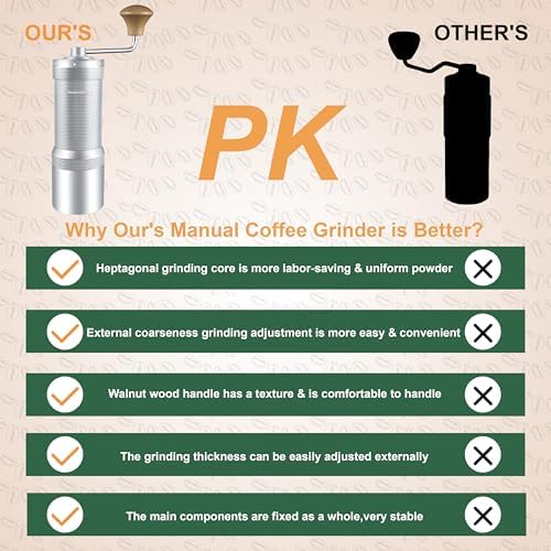 M7 Manual Coffee Grinder,Heptagonal Conical Burr,35g Capacity - Image 2