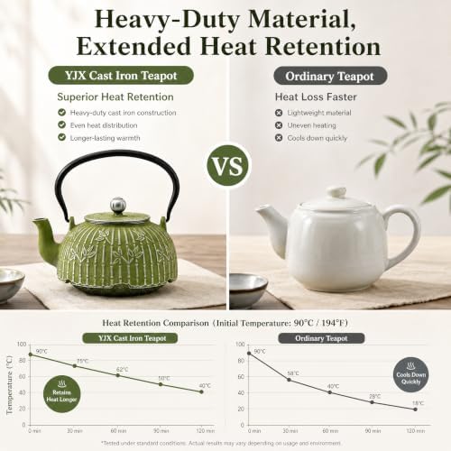 YJX 40.6oz Small Tea Kettle for Stovetop, Green Cast Iron Teapot - Image 5