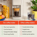 bella Single Serve Coffee Maker, K Cup & Coffee Ground Compatible, Oatmilk - Image 4