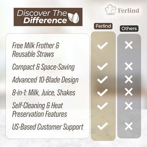 NEW 8-in-1 Nut Milk Maker for 32 oz Homemade Almond Milk, Oat Milk, Soy Milk, Coconut Dairy-Free Milk Beverages, Plant-Based Milk - Delay Start, Self-Cleaning, 50-recipe cookbook & Milk Frother - Image 6