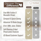 NEW 8-in-1 Nut Milk Maker for 32 oz Homemade Almond Milk, Oat Milk, Soy Milk, Coconut Dairy-Free Milk Beverages, Plant-Based Milk - Delay Start, Self-Cleaning, 50-recipe cookbook & Milk Frother - Image 6