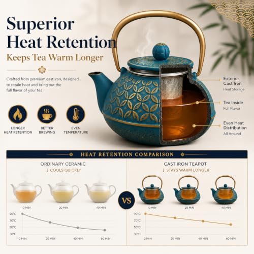 WD Lifestyle Cast Iron Teapot, 20 OZ (600 ml), Azure Blue Japanese Tea Kettle with Stainless Steel Infuser, Enameled Interior, Heavy Duty Cast Iron, Heat Retaining Loose Leaf Tea Pot - Image 3