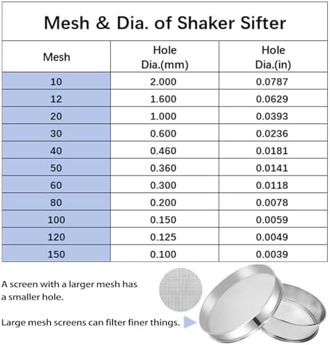 Sidasu Vibrating Sifter-Stainless Steel 60 Mesh for Powder Sifter Machine - Image 2