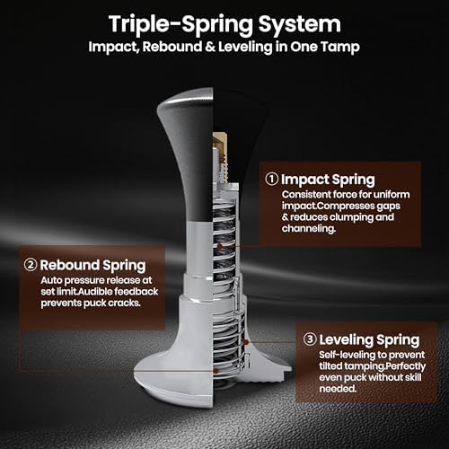 ShanSon 58mm Espresso Tamper,Internally Adjustable Force,Triple-Spring Self-Leveling & Audible Click, Premium Spring-Loaded Coffee Tamper, Threaded 304 Steel Base, Essential Espresso Accessories - Image 6