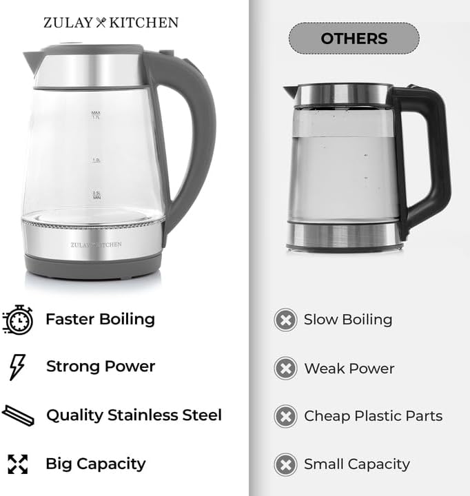 Zulay Kitchen Fast Boiling Electric Water Kettle - 1.7L, 1500W, Auto Shut-Off for Overboil & Boil Dry Protection, Cool-Touch Handle, 360° Base - Rapid Teapot Boiler For Coffee & Tea - Gray - Image 4