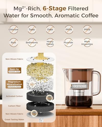 Waterdrop CT-01 Magnesium Replacement for Waterdrop Cold Brew Coffee Maker - Image 4